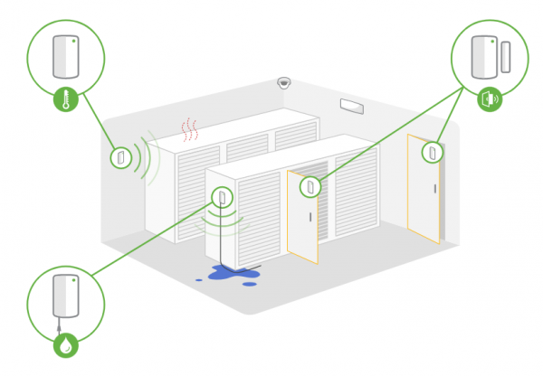 Sensores IoT gerenciados na nuvem